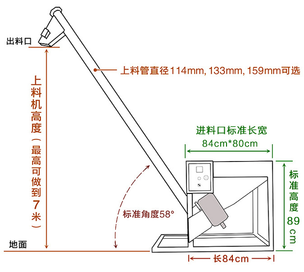 移動螺旋輸送機結構圖