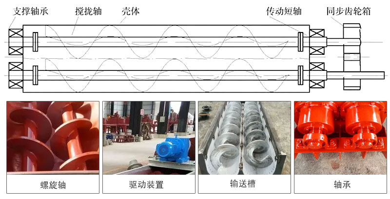 雙軸螺旋輸送機細節(jié)展示