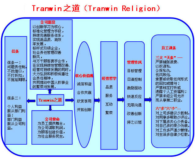 企業文化