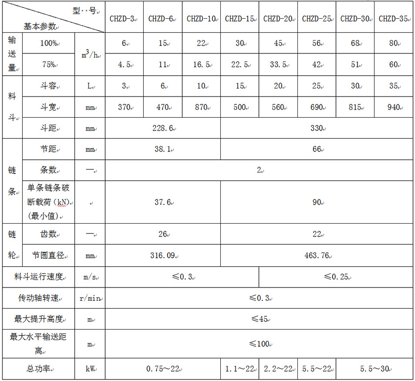 z型斗式提升機參數